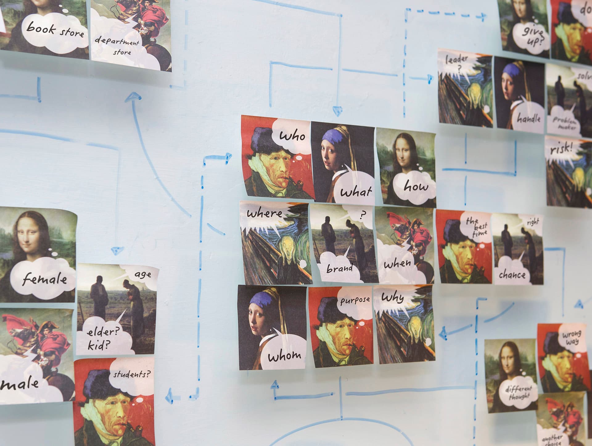 名畫話便利貼 THREEM / Sticky notes 名畫話便利貼 THREEM / Sticky notes